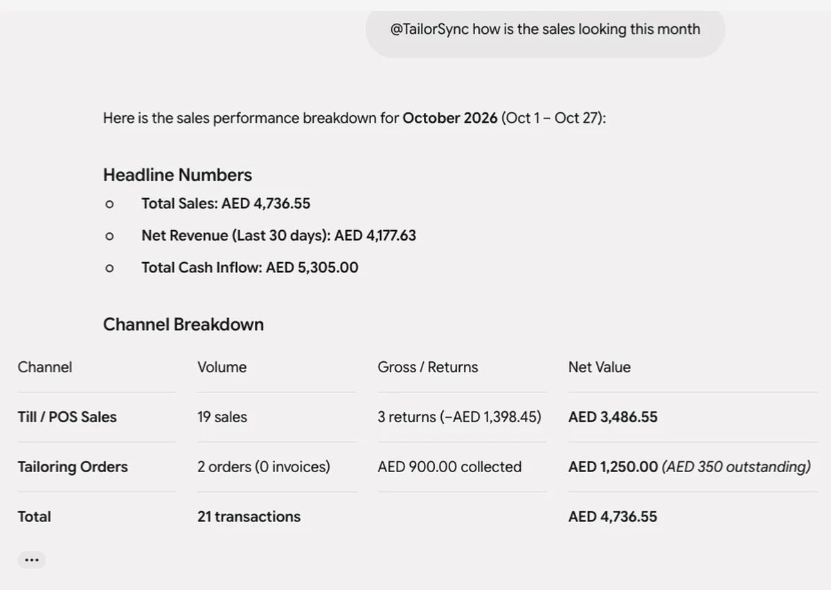 Gemini answering a question about this month's sales with the headline numbers and a breakdown of till sales and tailoring orders, taken from TailorSync