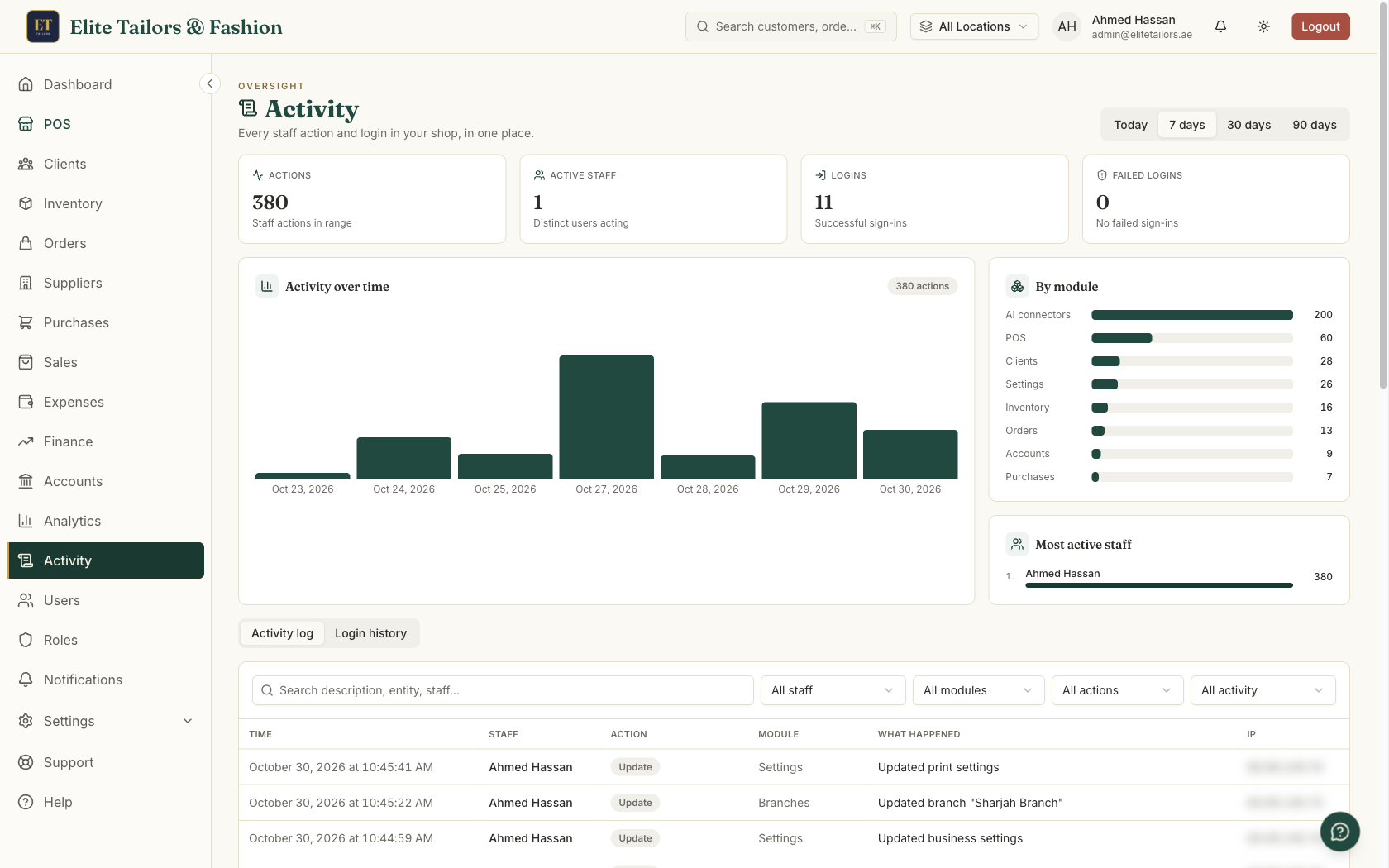 The Activity page with four tiles for actions, active staff, sign-ins and failed sign-ins, and charts below