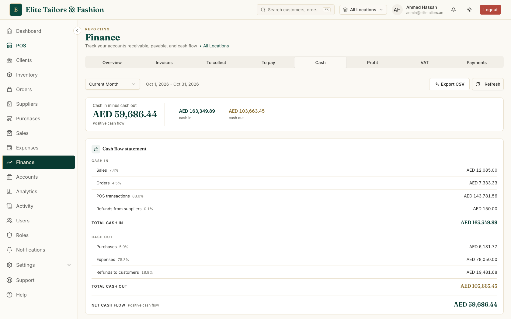 The Finance Cash tab with a net cash flow band above a statement of cash-in and cash-out lines